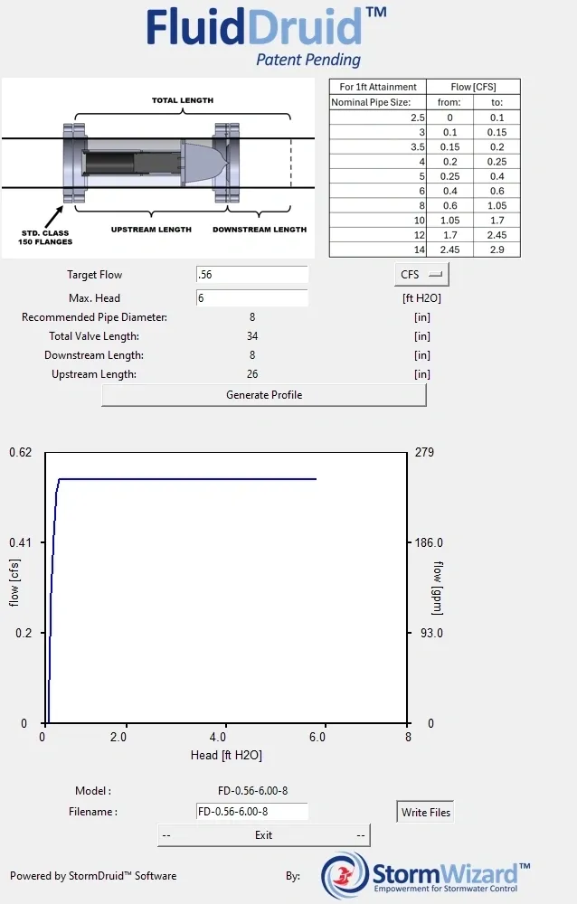 A sheet of paper with an image and data.