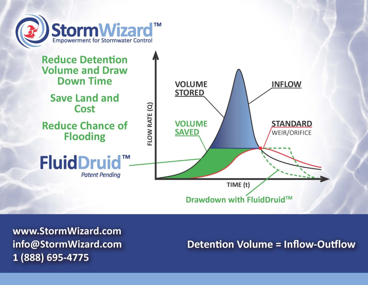 A card with the storm wizard logo and an image of a water level.