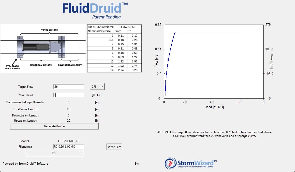 A graph showing the speed of fluid.