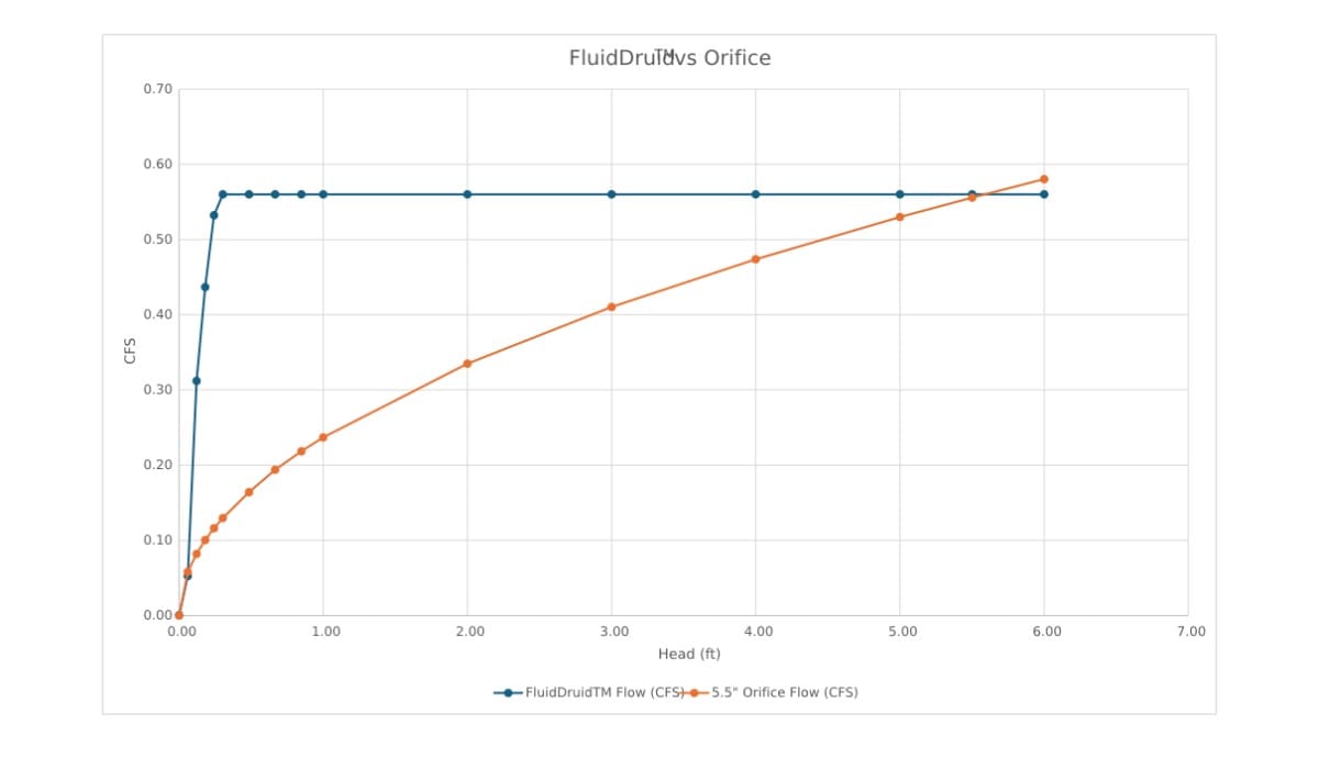 A graph of the speed of a car in parallel with its acceleration.